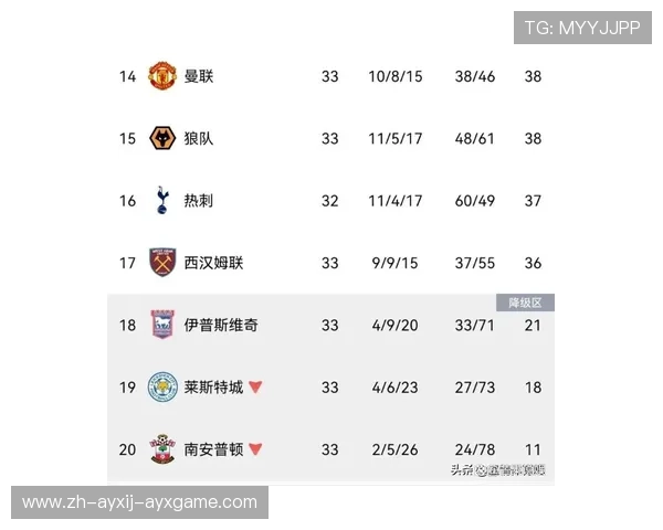 英冠球队争夺晋级英超的激烈竞争及升班压力